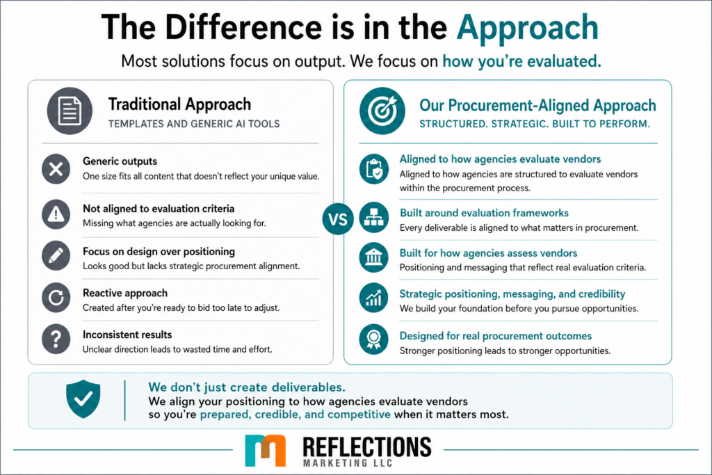 Reflections-Marketing-The-Difference-is-in-the-Approach