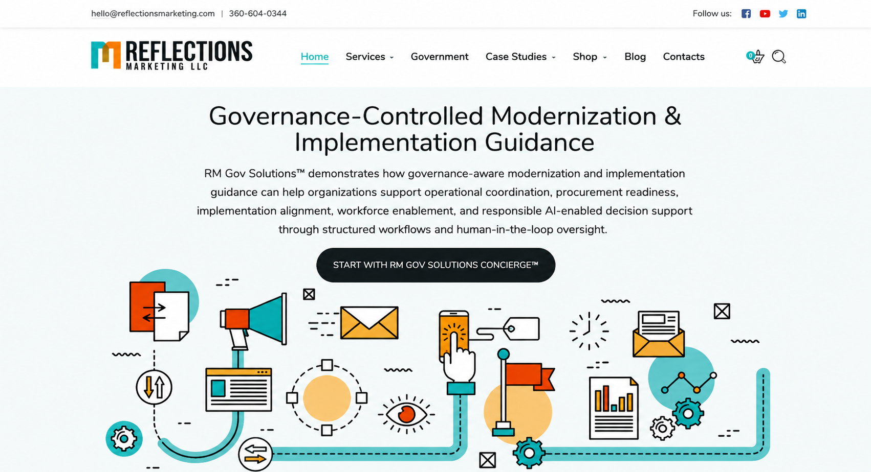 Governance-Controlled-Modernization-Implementation-Guidance-Reflections-Marketing-LLC