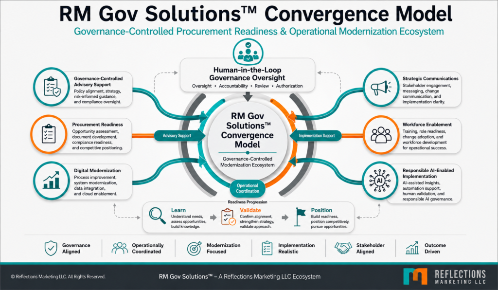 RM_Gov_Solutions_Convergence_Model_v1